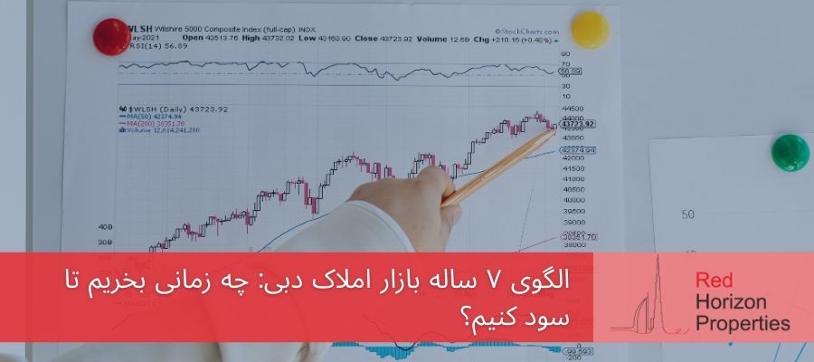 الگوی ۷ ساله بازار املاک دبی_ چه زمانی بخریم تا سود کنیم؟